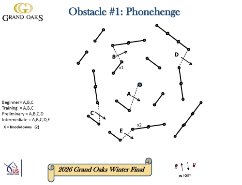 Grand Oaks Winter Finale 2026 Final Results